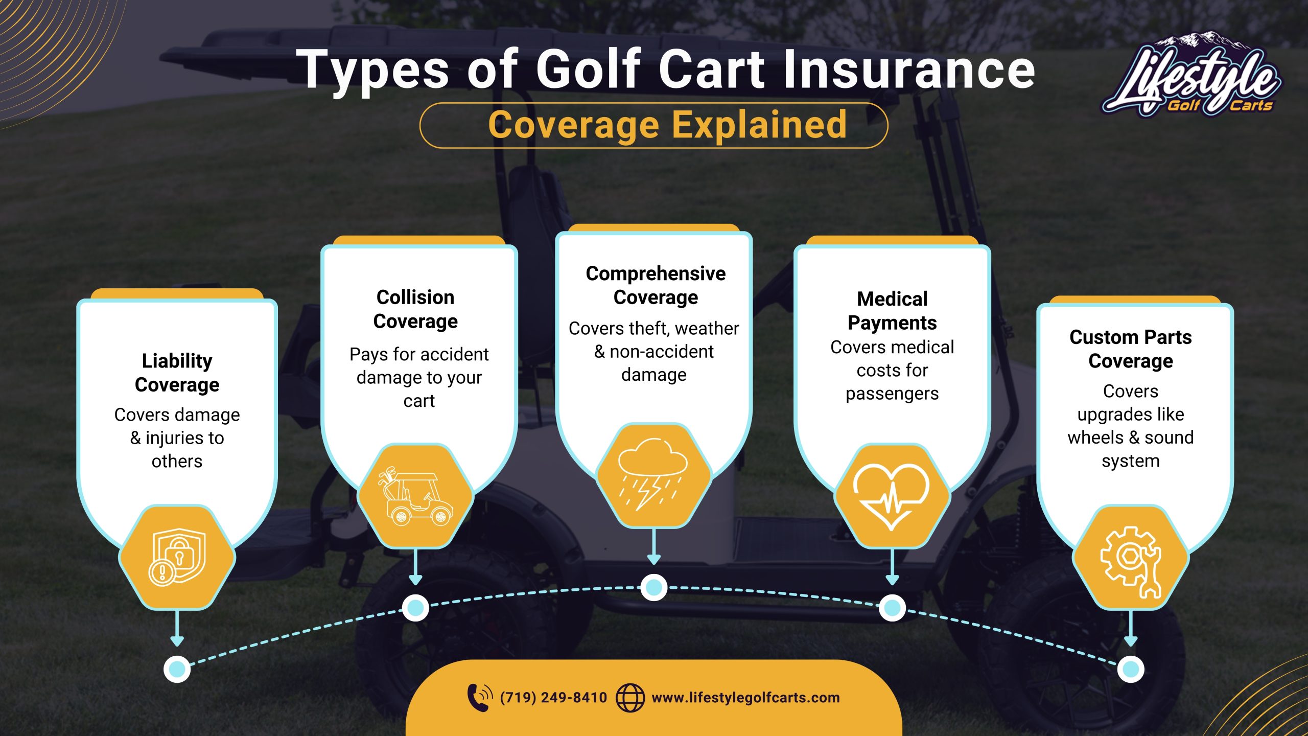 golf cart insurance colorado springs