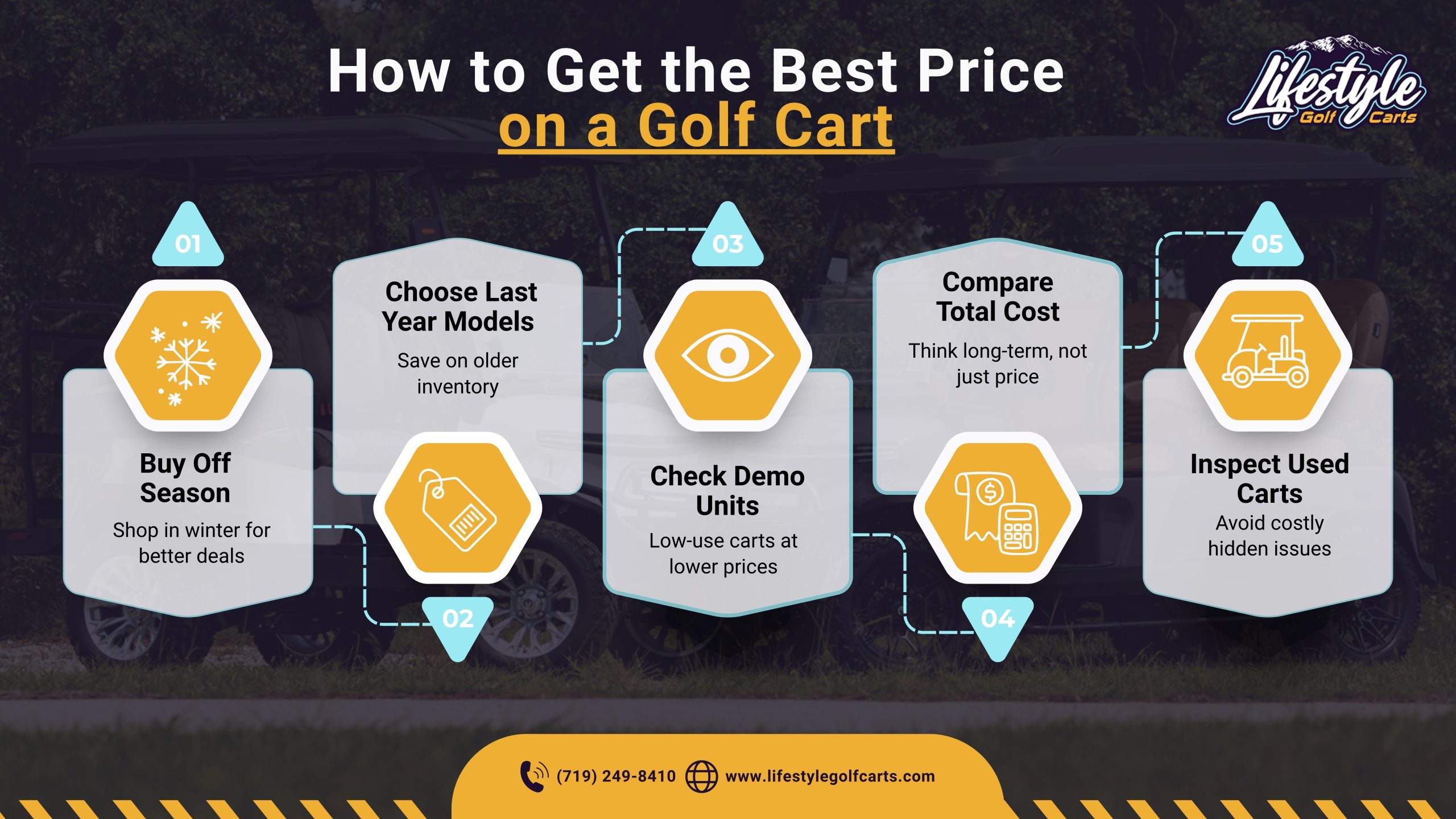 golf cart cost in colorado springs